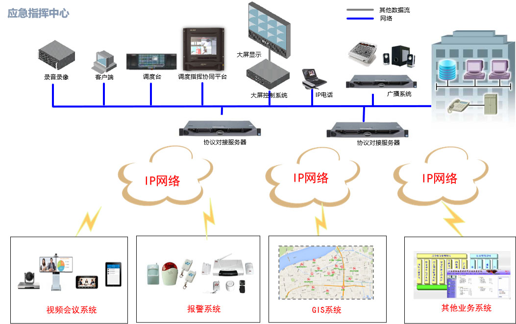 无线通信融合调度