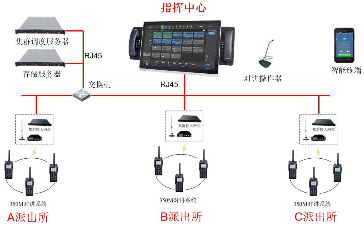 集群调度系统拓扑