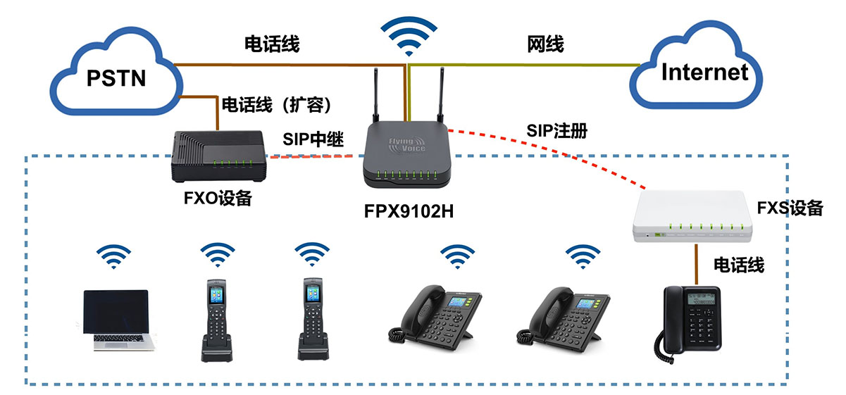 ip电话机怎么接线(ip电话的几种连接方式)