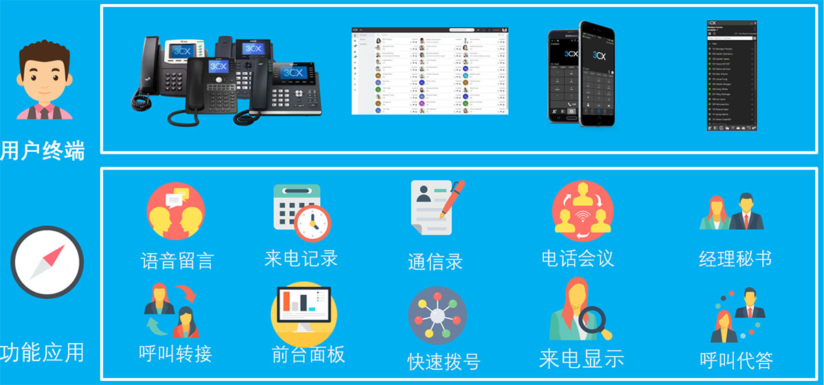 3CX用户端应用接入