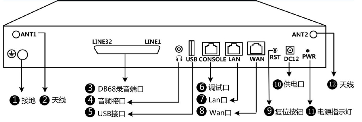 硬件接口及指示灯说明