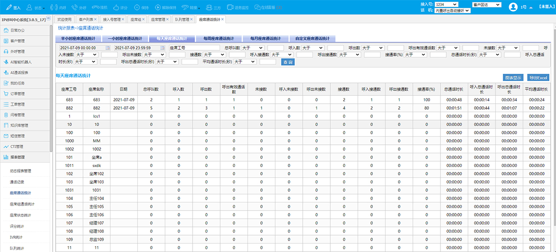 云电话坐席报表 坐席报表