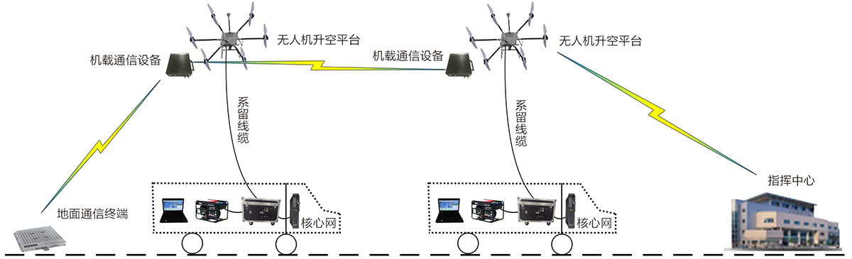 应急通信组网说明