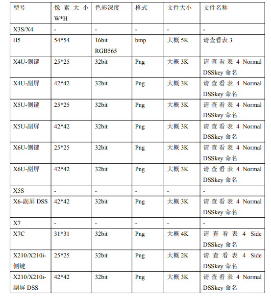 彩屏各型号图标格式