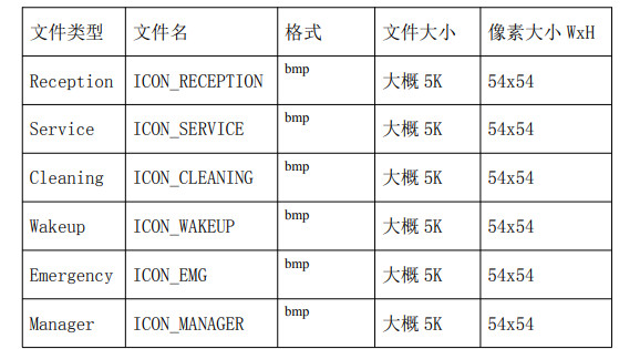 H5 话机自定义图标命名