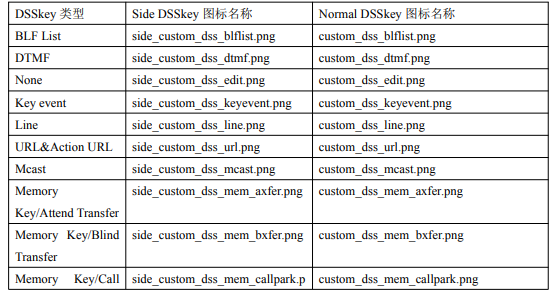 DSS &Side DSS Key 图标