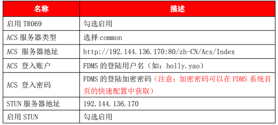 配置项解释