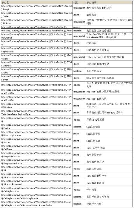 VOIP信息