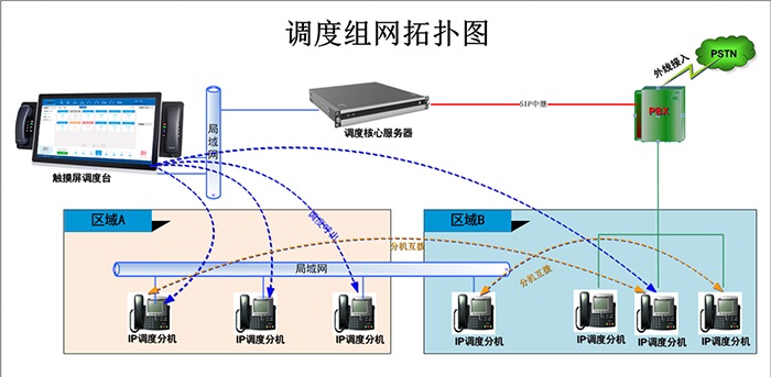 调度系统