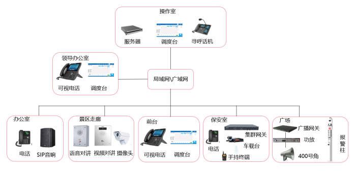 景区对讲