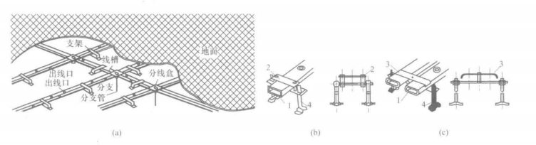 金属线槽组合安装