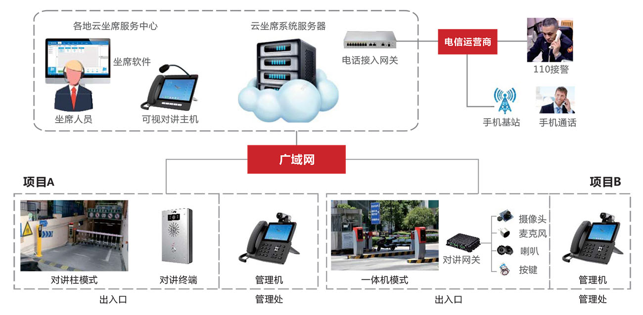 智慧停车方案解决方案拓扑示意图
