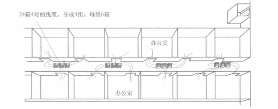 缆线分布