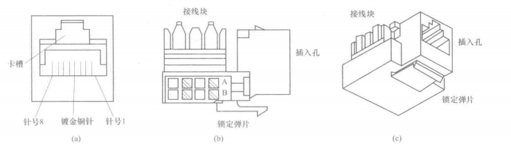 信息插座模块图