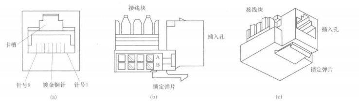 信息插座模块图 