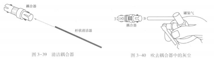 耦合器