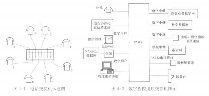 电话通信配套设施及材料设备（一）