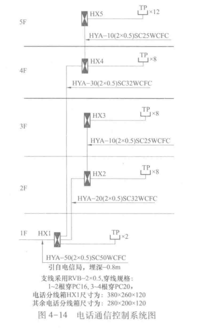 电话通信系统施工图识读(图2) 电话通信控制系统图