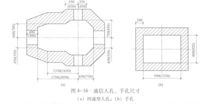  电话通信系统安装基本要求