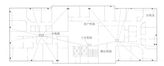 电话通信系统管路分布及交接箱安装