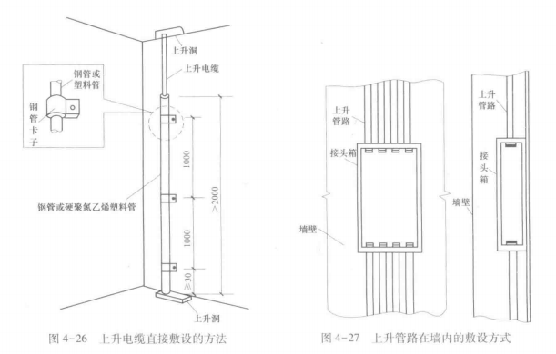 上升电缆直接敷设方法