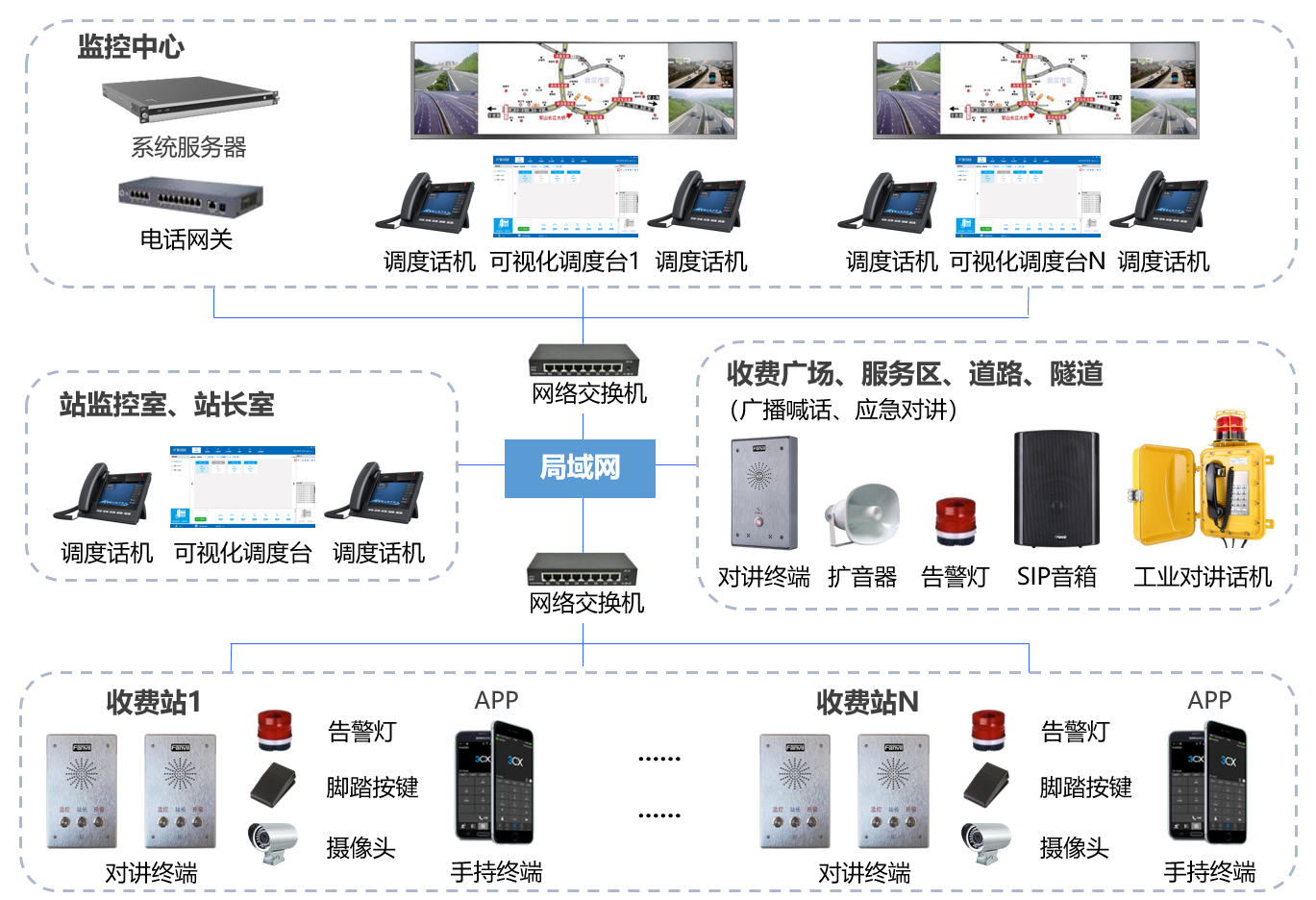 高速公路调度系统方案图