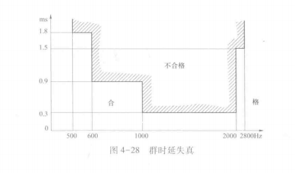 电话通信系统测试
