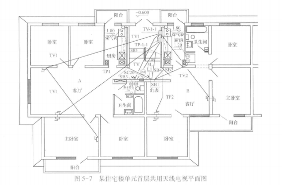 共用天线电视平面图