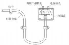 明装用户盒