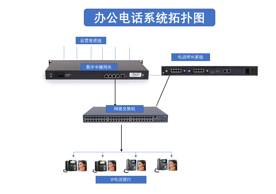 电话系统方案