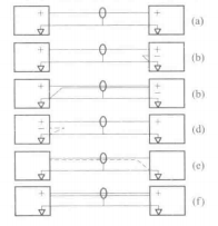 平衡于不平衡转接的方法