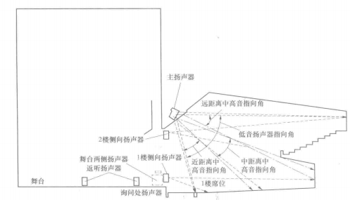 混合式扬声器布置图