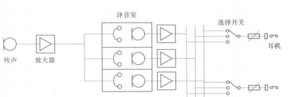 同声传译系统原理图