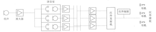 红外同声传译系统原理图