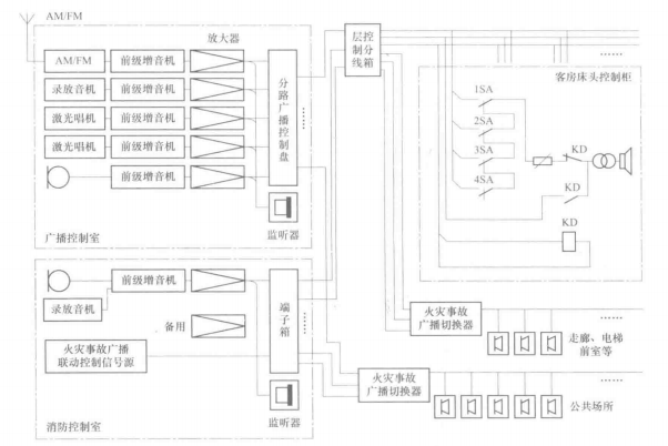 公共广播音响系统图