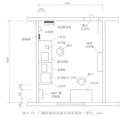 广播控制室设备平面图