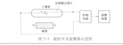 磁控开关报警器