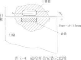 磁控开关安装示意图