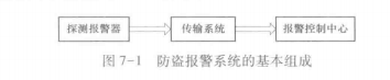 防盗报警系统基本组成