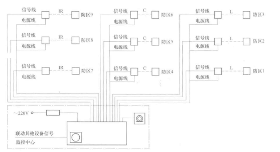分线制模式