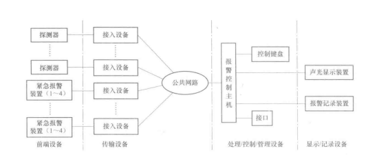 公共网络模式