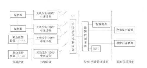 无线制模式