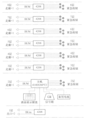 入侵报警图