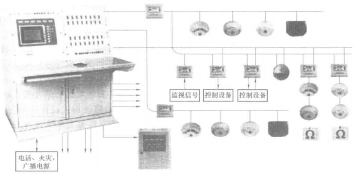 火灾自动报警系统实物连线