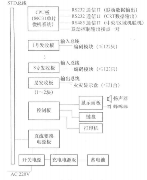 系列报警控制器原理接线