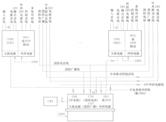 中央/区域火灾报警联动系统