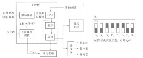火灾自动报警系统及主要配套设备(图6) 显示屏原理