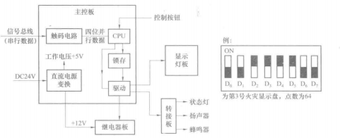 显示屏原理