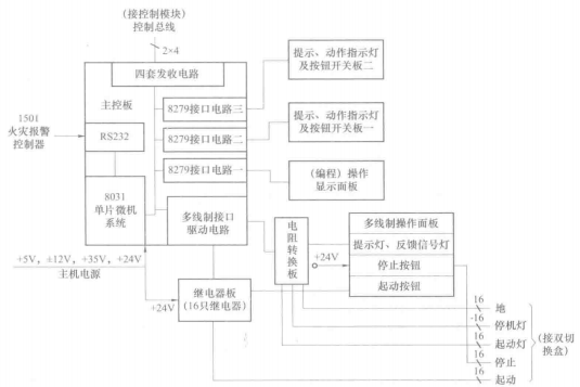 火灾自动报警系统及主要配套设备(图7) 联动控制器原理图