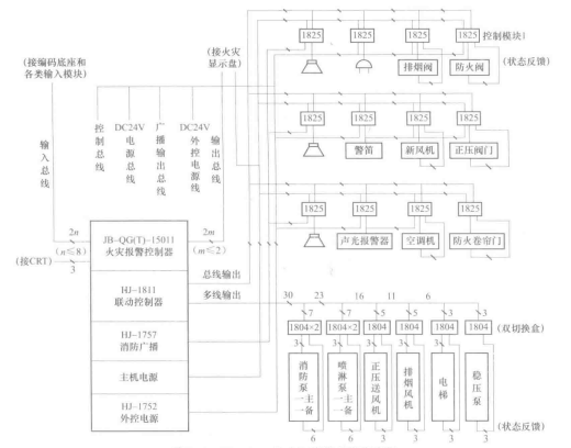 火灾自动报警系统及主要配套设备(图8) HI-1811联动控制器系统